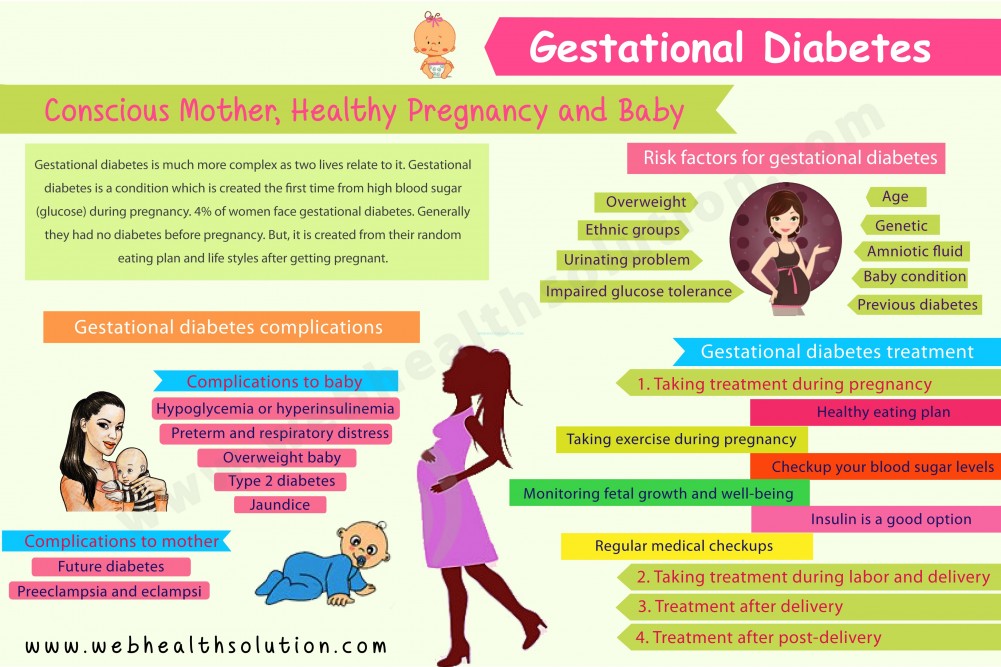 Gestational diabetes, VBAC, Hypnobirthing in Perth, doula in Perth, hypnobirthing, childbirth educator, Vicki Hobbs, doula, birth without fear, natural birth, pregnancy massage in Perth, induction,